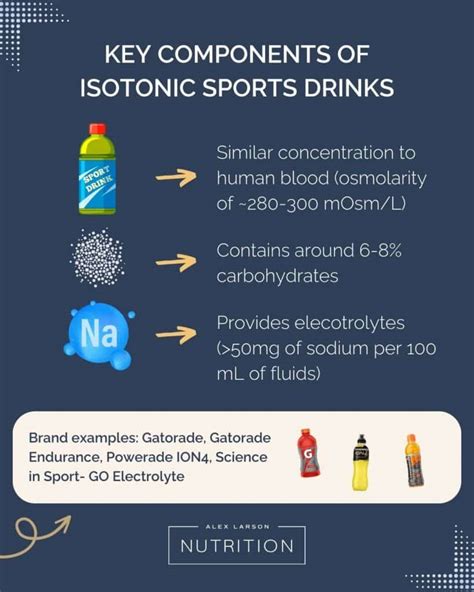 Benefits of isotonic drink .